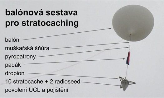 Z náměstí vyletí do stratosféry balon s pamětní mincí